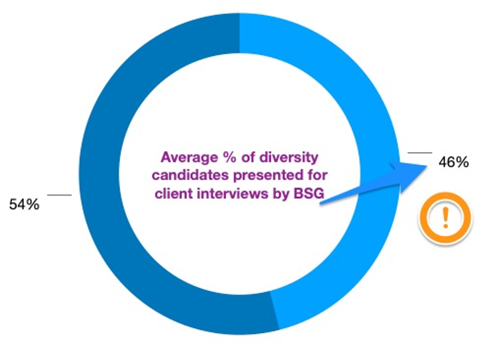 2019-2020-infographic-candidate-diversity