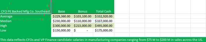 SBH_Comp_Study_CFO_PE_Backed_Mfg_SE_082217.png