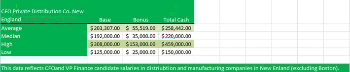 SBH_Comp_Study_CFO_Private Distribution_Co_NE_082217.png