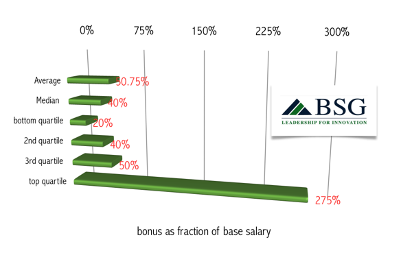 Bonus-data-al-1