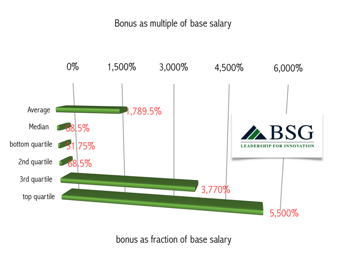 CEO-facility-management-bonus-fraction