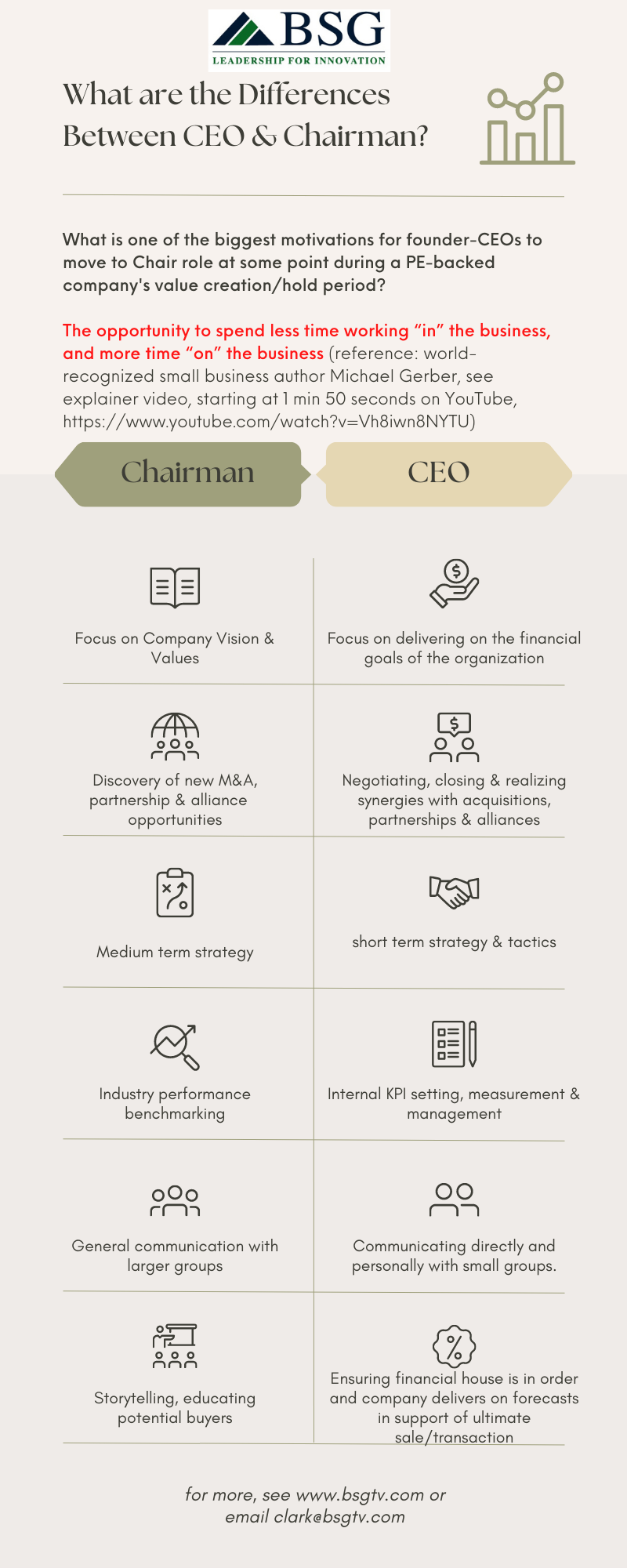 Copy of What are the Differences Between CEO & Chairman