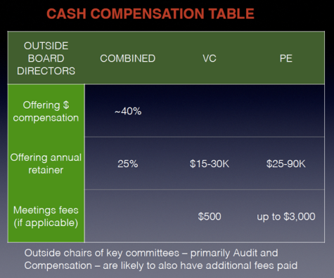 Cash Compensation Table, by Charles Rutstein [2013-12]