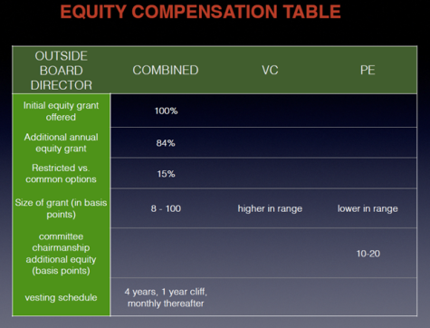 Equity Compensation Table, by Charles Rutstein [2013-12]