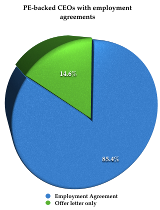 Flash_poll_on_CEO_severance_in_PE-backed_companies--RESPONSES_numbers_1