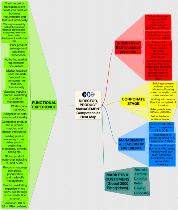 KIC_flowchart