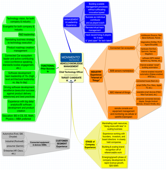 Movimento - heat map