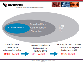 OG_market