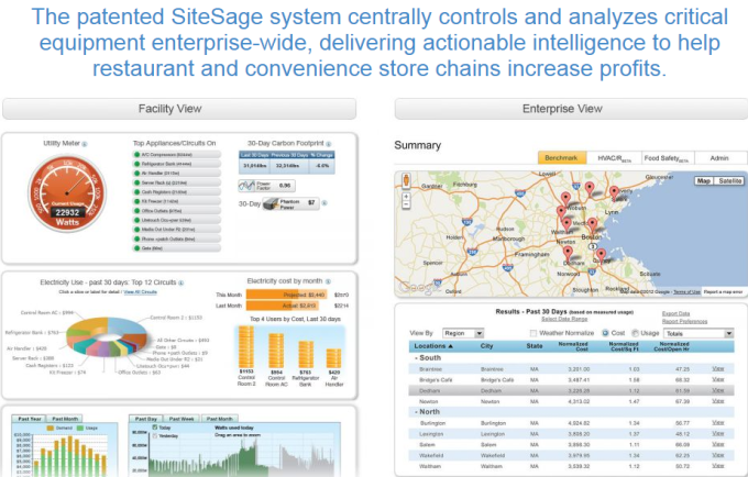 Powerhouse Dynamics - about SiteSage