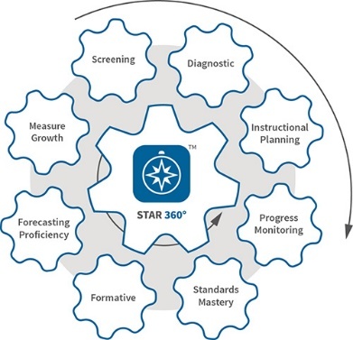 RenaissancelearningSTAR360.png