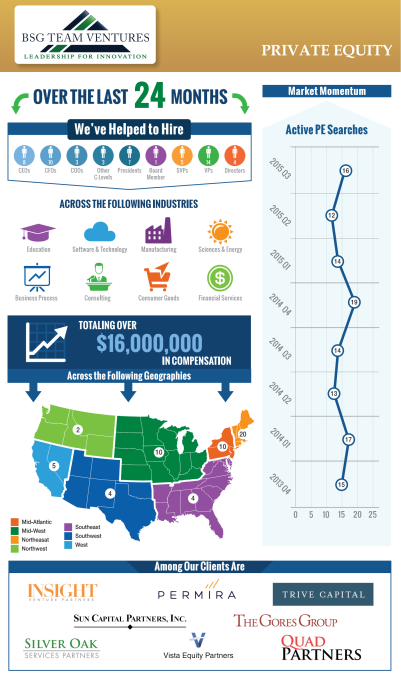 Tearsheet - BSG Team Ventures - Over the last 24 months ... [PE only] - rev. 2015.10.28