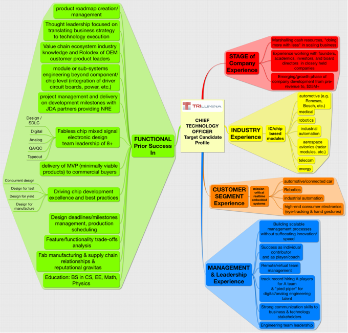 TriluminaIdealCandidateChart