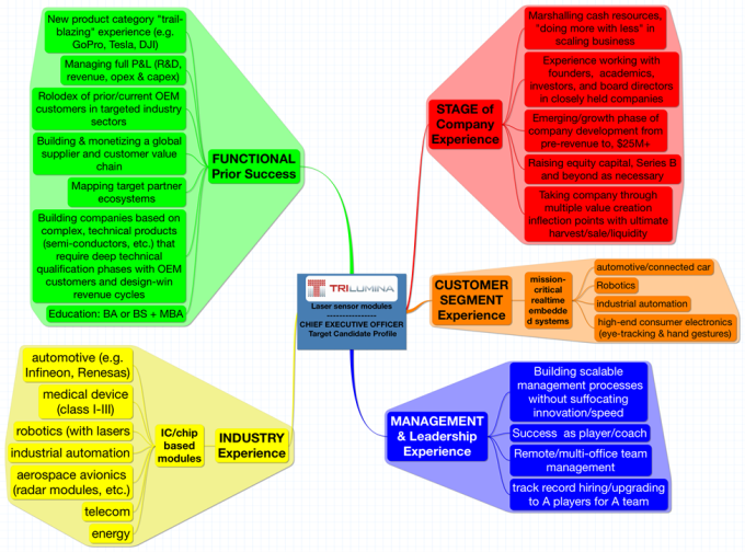 Trilumina_CEO_Flow_Chart_072116