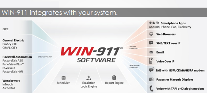 Win-911 - integrates with system