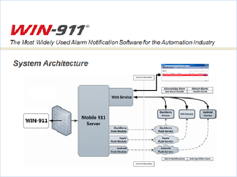 Win-911 - system architecture