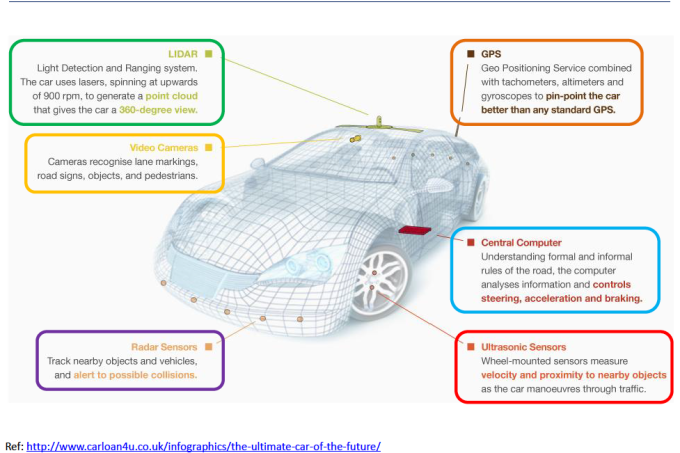 cargrid