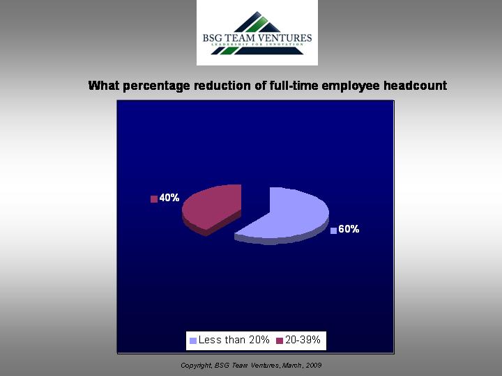 ceo-planned-headcount-reductions-for-092