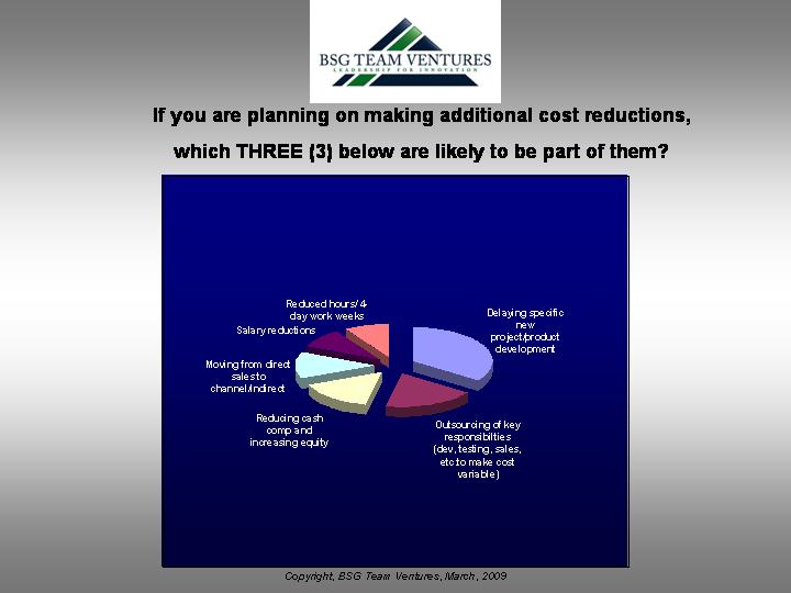 ceos-3-most-popular-cost-reductions-09