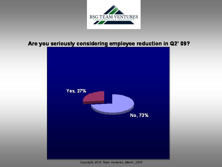 ceos-considering-headcount-cuts-q2-2009