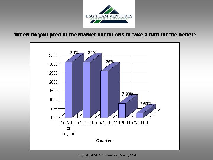 ceos-predict-time-for-market-rebound