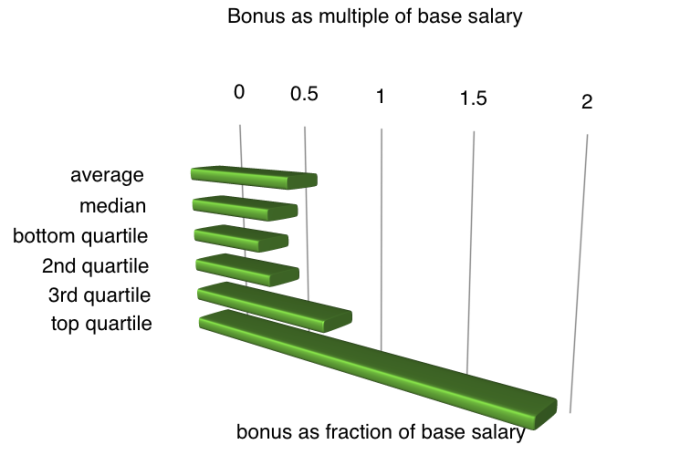 compensation_ENow_COO_blog_post_data_numbers_1