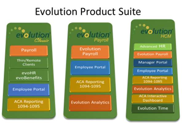 iSystems - Evolution Product Suite