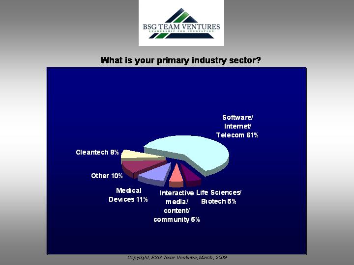 industry-sector-ceo-survey-vc-tech