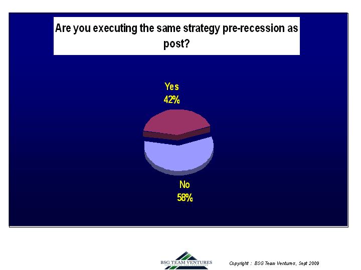 growth-stage/ VC-backed CEO survey
