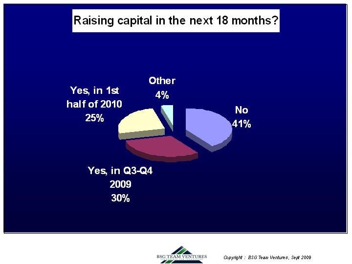 Innovation-stage CEO Survey, September, 2009