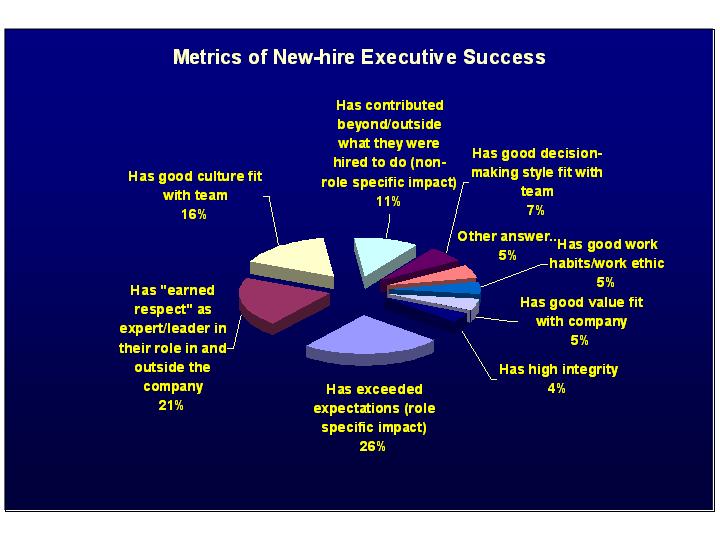 success-metrics-for-new-executive-hires-6-2009