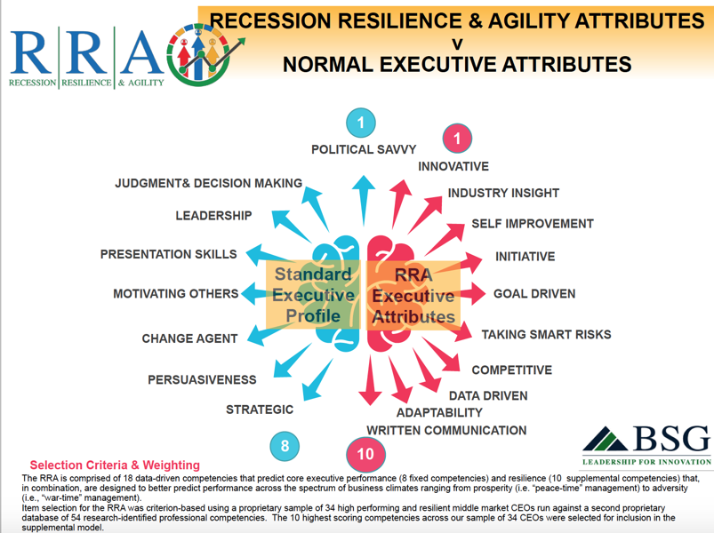 RRA-infographic