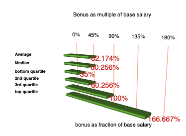 SVP Sales Bonus Structure