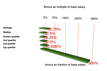 bonus-salary-principal