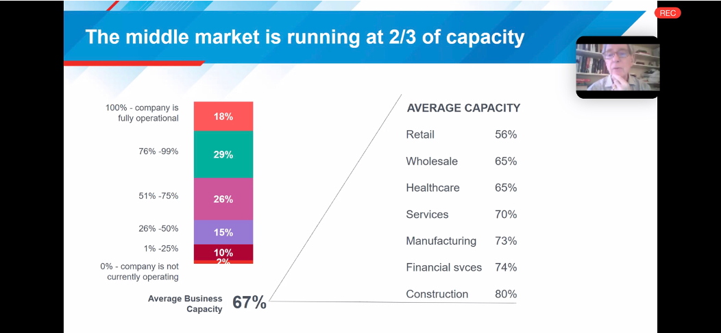 capacity