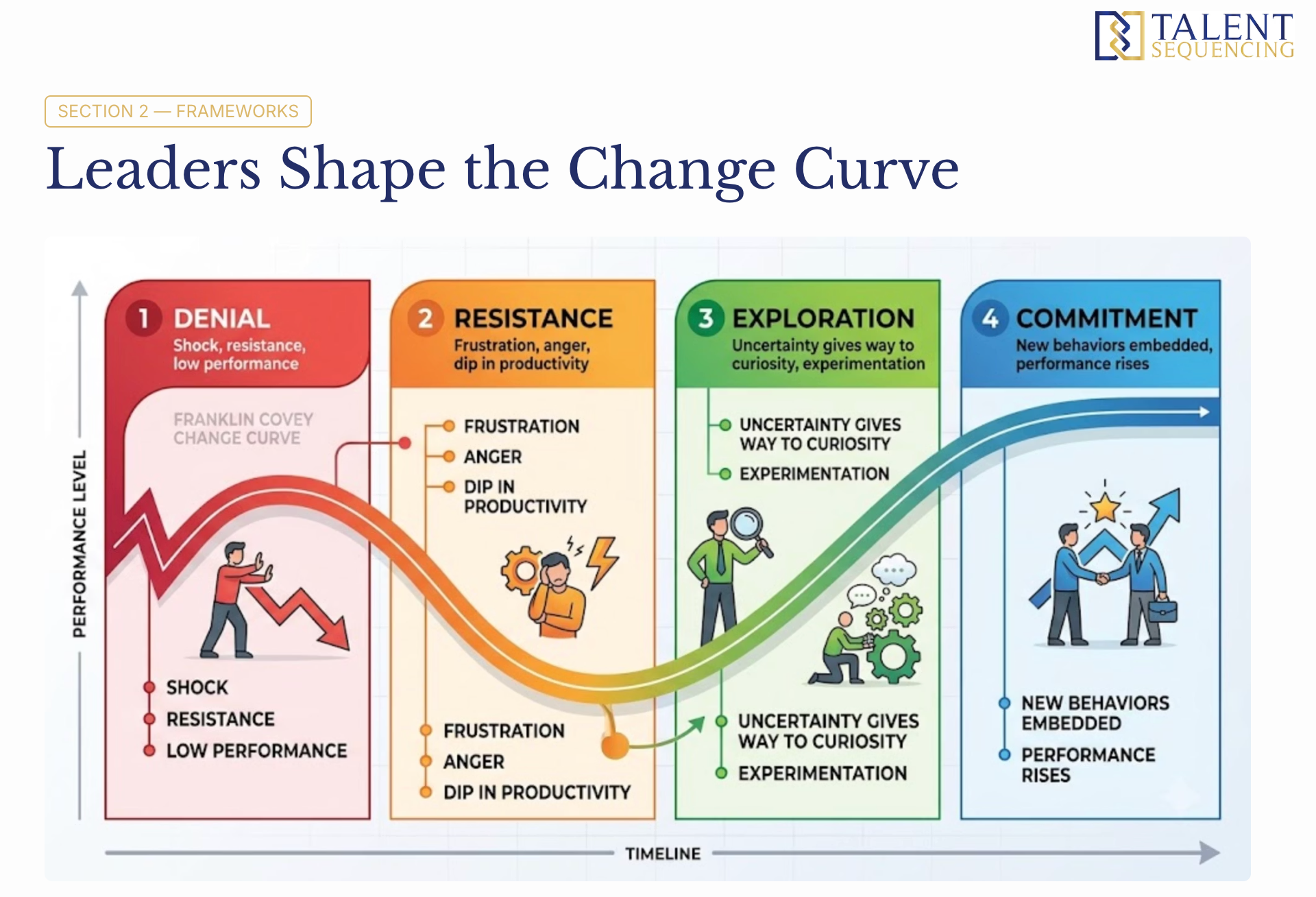 change-curve-talent-sequencing