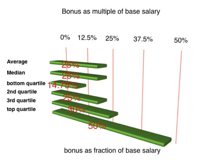 bonus-percentage-salary-vp-engineering-healthcare-saas-software-compensation-executive-highlights-comparison-table.png