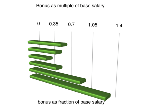 cco-multiple-of-base-salary.png