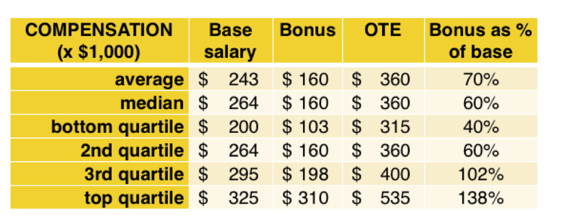 compensation-cco-pe-backed-software.png