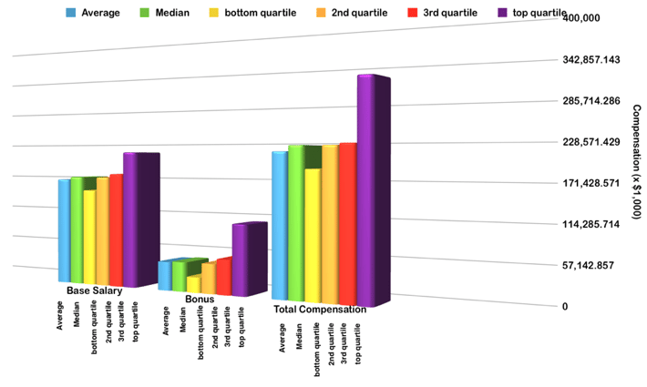 quartiles-chart-vp-engineering-healthcare-saas-software-compensation-executive-highlights-comparison-table.png