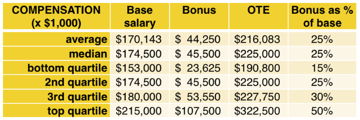 vp-engineering-healthcare-saas-software-compensation-executive-highlights-comparison-table.png