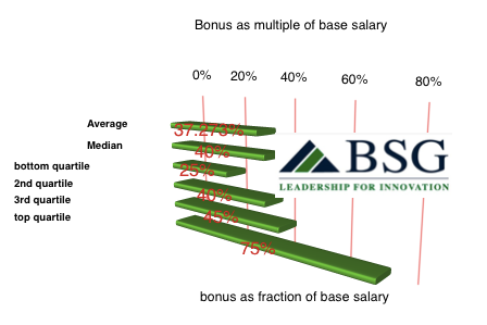 compensation_CFO_med_device_Cooper_test_middle_market_PE_backed_services__Northeast___blog_post_data___numbers_1