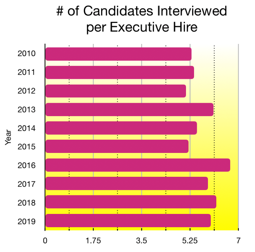 cost-per-exec-hire