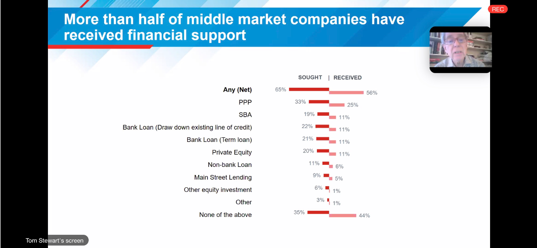 financial-support