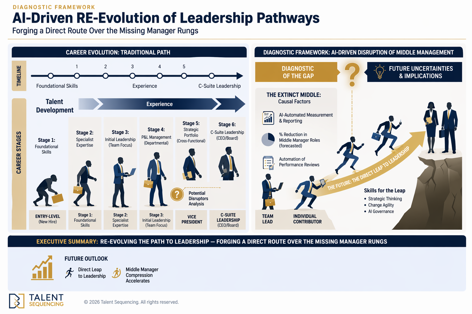 leadership-evolution-ai-private-equity
