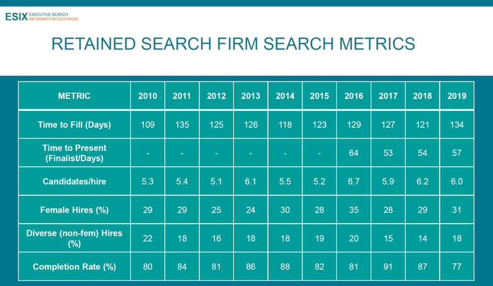 search-firm-metrics