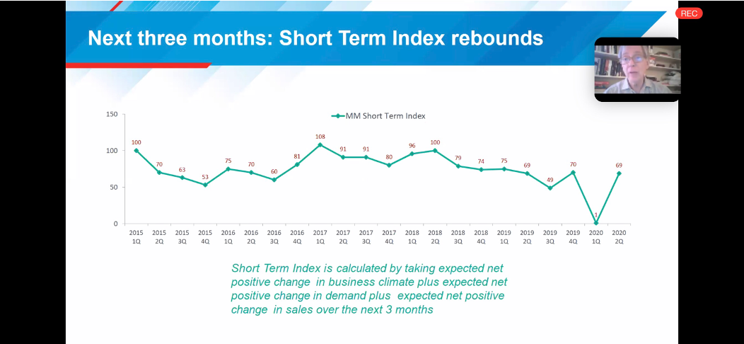 short-term-indx