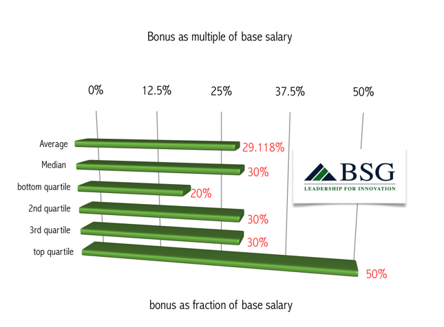vpss-healthcare-technology-it-bonus-fraction