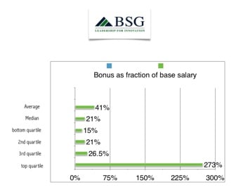 x316dta-bonus-graph