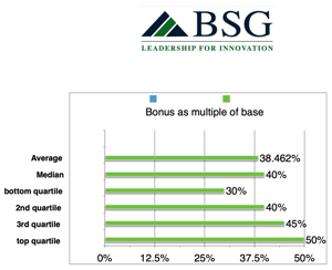 x325cfo-bonus-percentage-base