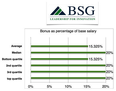 x328prod-bonus-percentage-base